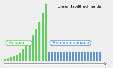 frugalisten rechner